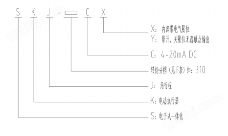 SKJ系列-智能调节型电动执行器(图2)
