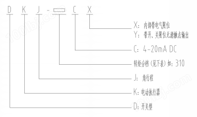 SKJ系列-智能调节型电动执行器(图1)