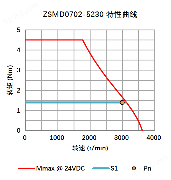 ZSMD0702-5230 低压直流伺服电机 0.44KW 24V